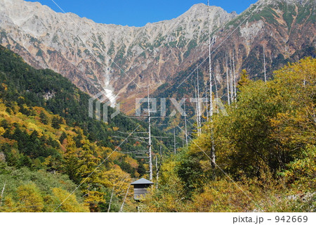 上高地梓川の散策 942669