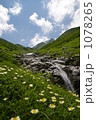 剱沢の源 1078265