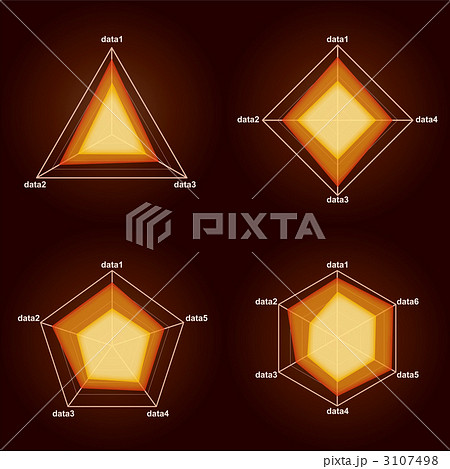 オレンジのレーダーチャート 3107498
