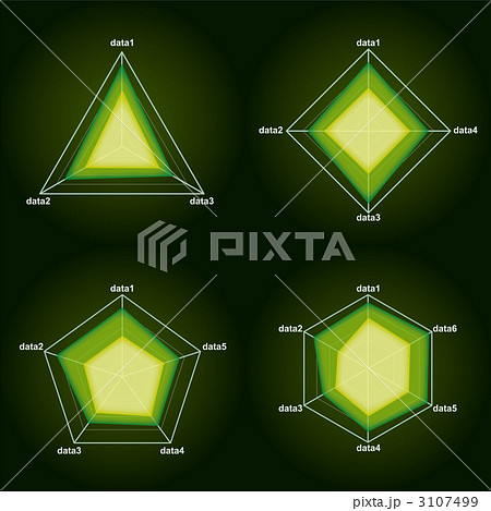 グリーンのレーダーチャート グリーンのレーダーチャート 3107499