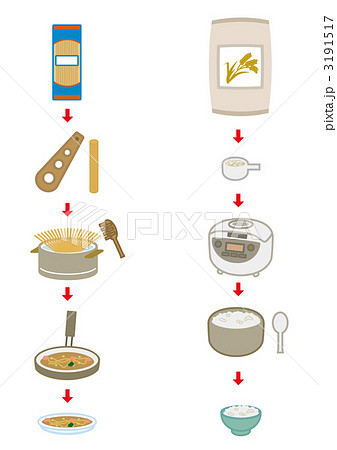 料理手順 ゆでる 主食のイラスト素材