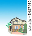 モデルハウスイメージ 3487460