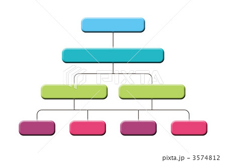 構成図 組織図 図のイラスト素材 3574812 Pixta