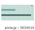 横棒グラフ 3634010