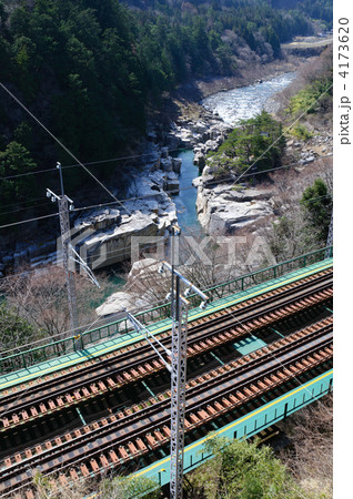 寝覚の床と中央本線 4173620