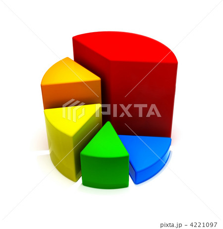 3d Rendered Pie Chart 4221097