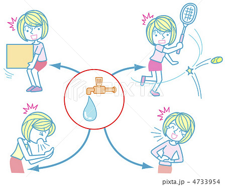 尿漏れ 尿漏れ 4733954