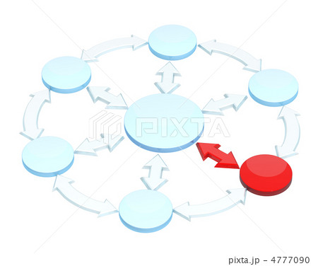 Connection error 4777090