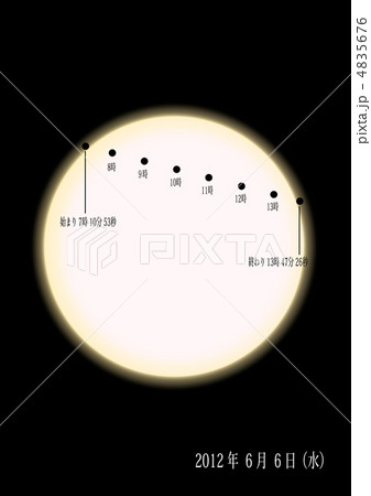 金星の日面通過 金星の日面通過 4835676