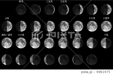 月の呼び名一覧 – 朝に見える月 名前 – QDWJAE