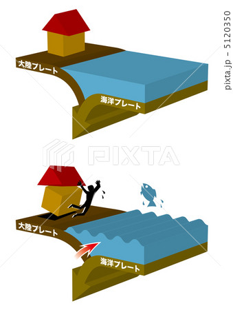 プレート間地震 5120350