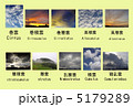 雲の名前 5179289