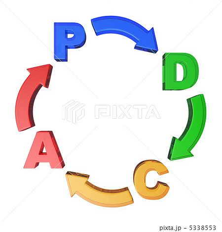 Pdcaサイクルのイラスト素材