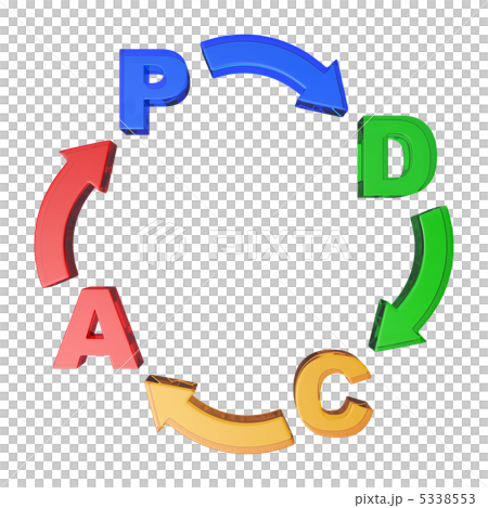 Pdcaサイクルのイラスト素材