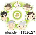 家族（家） 5619127
