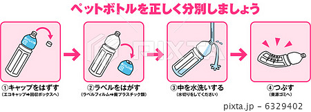 ペットボトル分別 3のイラスト素材