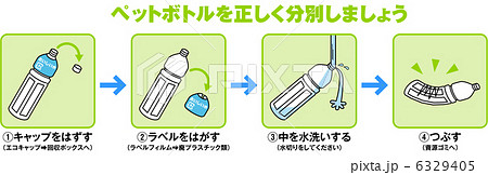 ペットボトル分別 6のイラスト素材