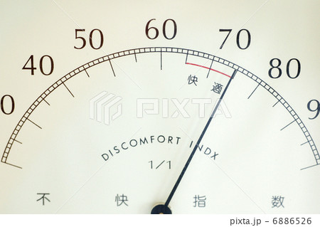 不快指数メーター 6886526