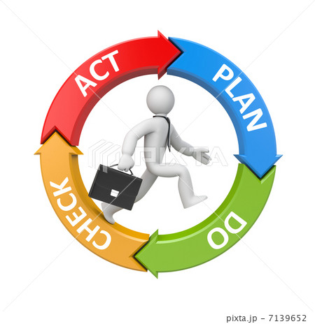 Plan Do Check Act Diagram With Running Businessmanのイラスト素材