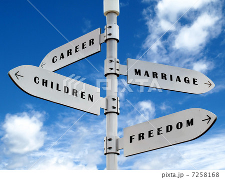 Social directions sign  on the  blue sky 7258168