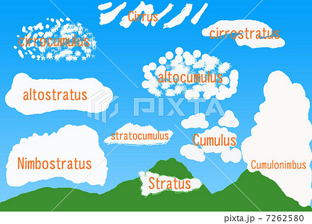 雲の種類のイラスト素材