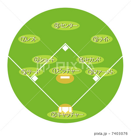 野球のポジション図のイラスト素材