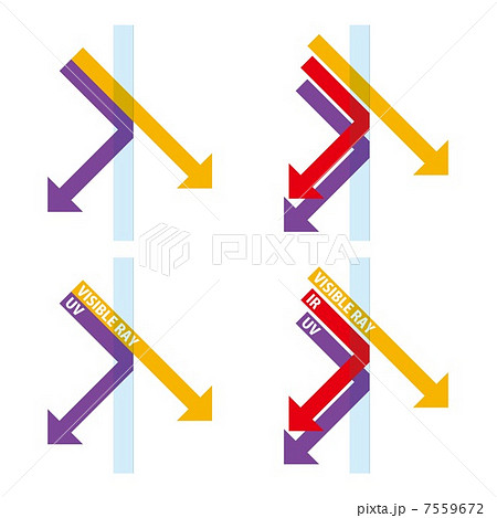 ユーブイ・赤外線カット 7559672