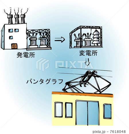 送電 7618048