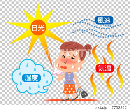 熱損傷女性例證 7752822