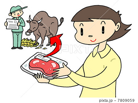 トレーサビリティ トレーサビリティ 7809059