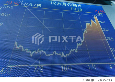 投資情報の電光掲示板 7835743