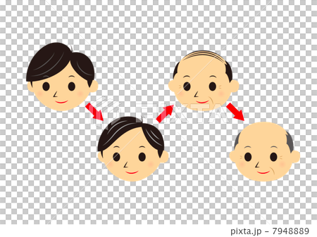 Male and hair changes Male and hair changes 7948889