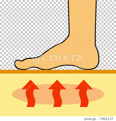 Floor heating 7962237