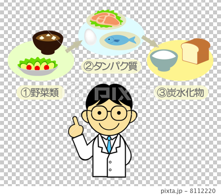 食べる順番ダイエット 8112220