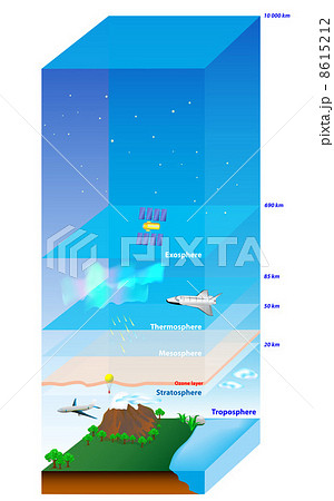 Atmosphere of Earth 8615212