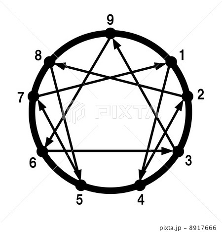 エニアグラム 8917666