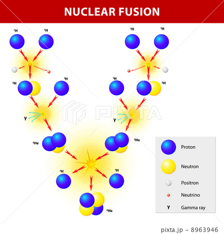 nuclear fusion 8963946
