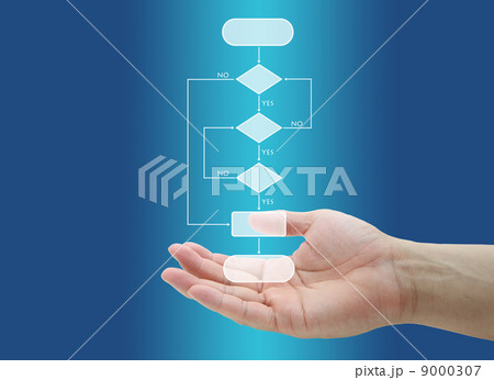 business decision analyze 9000307