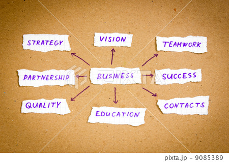 Torn paper headlines depicting business strategy Torn paper headlines depicting business strategy 9085389