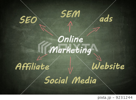 Blackboard online marketing Blackboard online marketing 9231244
