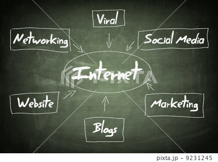 Blackboard internet concept Blackboard internet concept 9231245