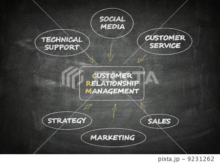 Blackboard CRM Blackboard CRM 9231262