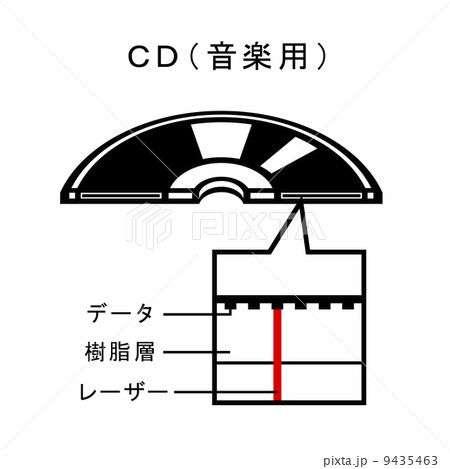 CDの断層 9435463
