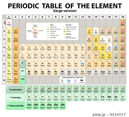 Periodic Table of the Elements.  extended. Vector 9534557