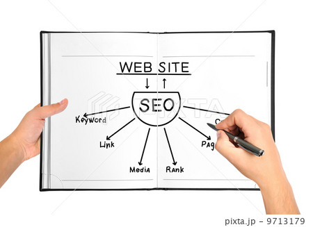 drawing seo scheme 9713179