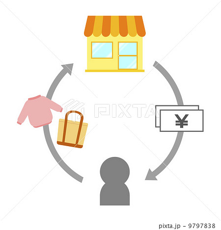 不用品買取 不用品買取 9797838
