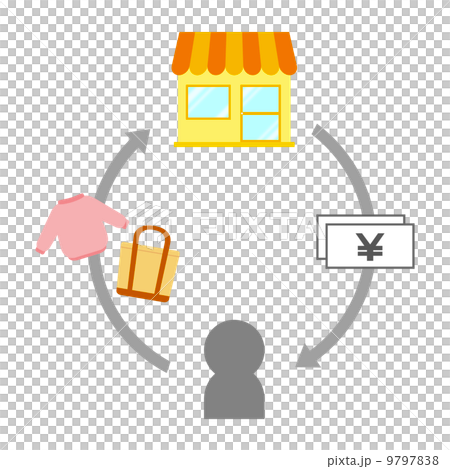 不用品買取 不用品買取 9797838