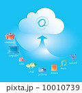Cloud Computing Cloud Computing 10010739