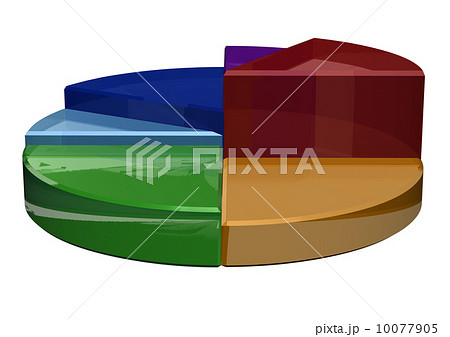 The schedule the histogram showing lifting 10077905