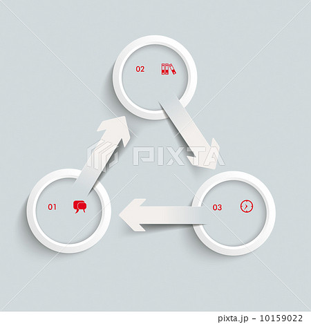 3 White Rings 3 Arrows Cycle PiAd 10159022